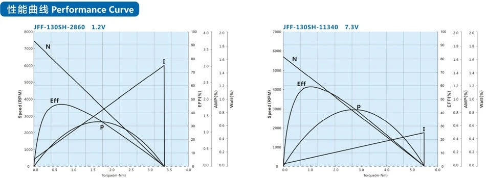 high speed dc motor high speed dc motor