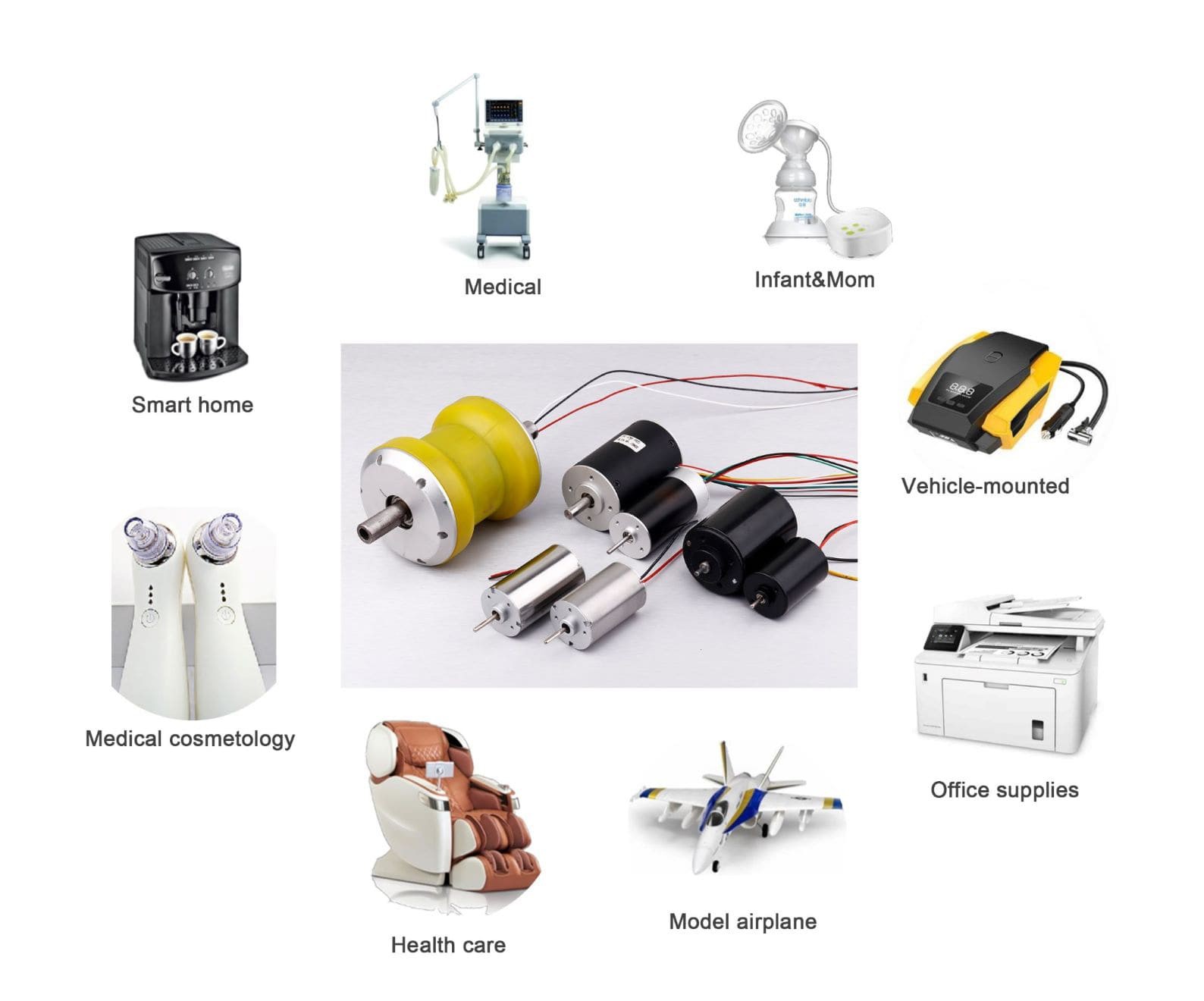 180 brushed dc motor Application