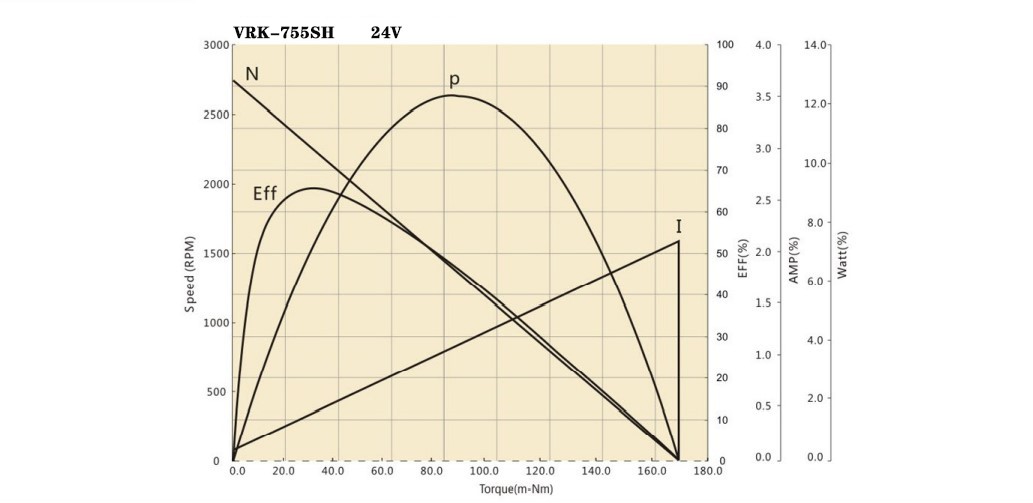 755SH performance curve