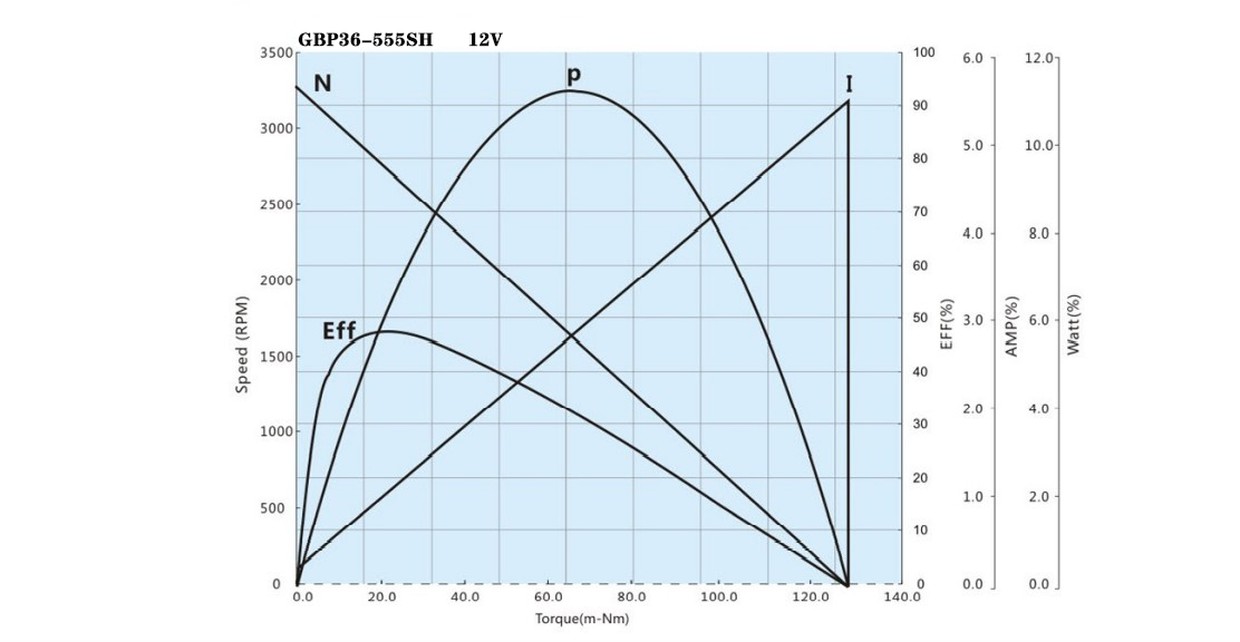 555SHperformance curve 555SHperformance curve